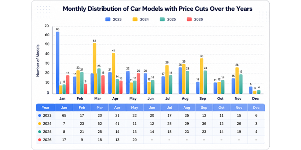 China’s Carmakers Are Flooding the Market. Dealers Are Paying the Price