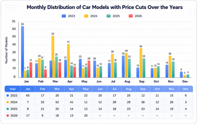 China’s Carmakers Are Flooding the Market. Dealers Are Paying the Price