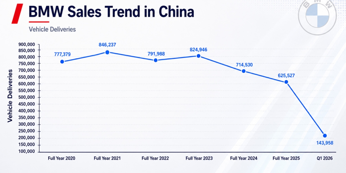 BMW’s China EV Strategy Has Collapsed — Now It’s Betting Everything on Neue Klasse