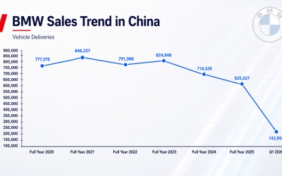 BMW’s China EV Strategy Has Collapsed — Now It’s Betting Everything on Neue Klasse