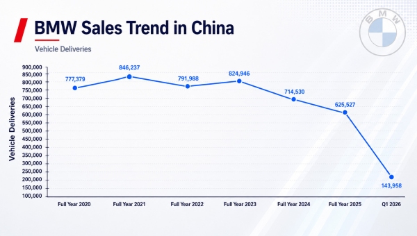 BMW’s China EV Strategy Has Collapsed — Now It’s Betting Everything on Neue Klasse